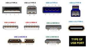 כבלים ומחברים 23 חיבורי USB - שלומי הפקות